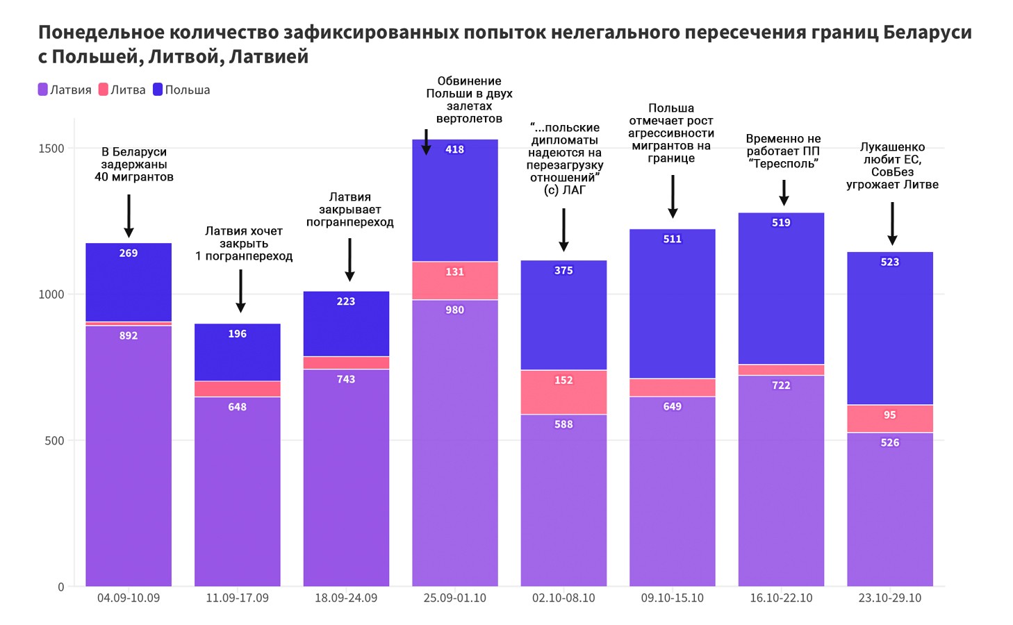 Какой коридор отменили в 1998